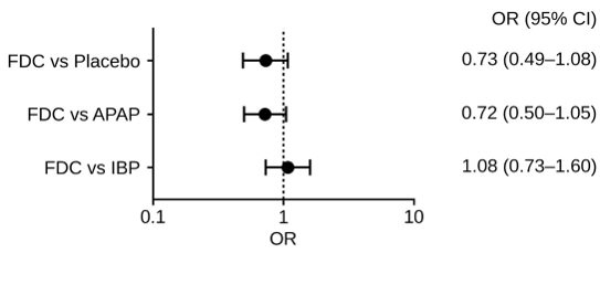 Article Figure