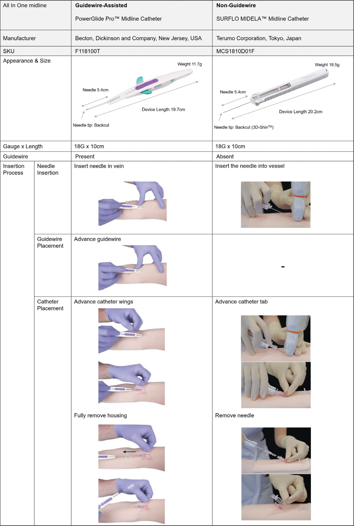 Article Figure
