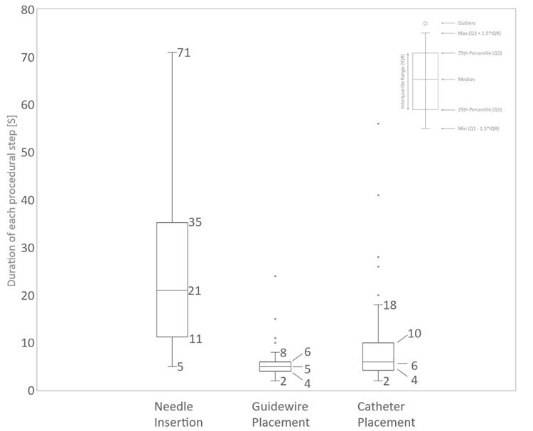Article Figure